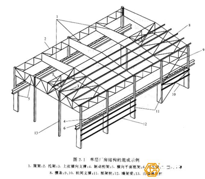 對鋼結構工程的造價預算如何去做？