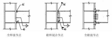 鋼結構典型連接節點形式圖示